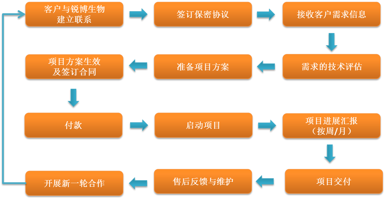 管家婆彩图六，智能管家与高效管理的新篇章-第2张图片