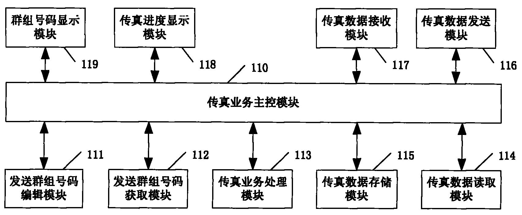 传真号码查询大全传真号码查询