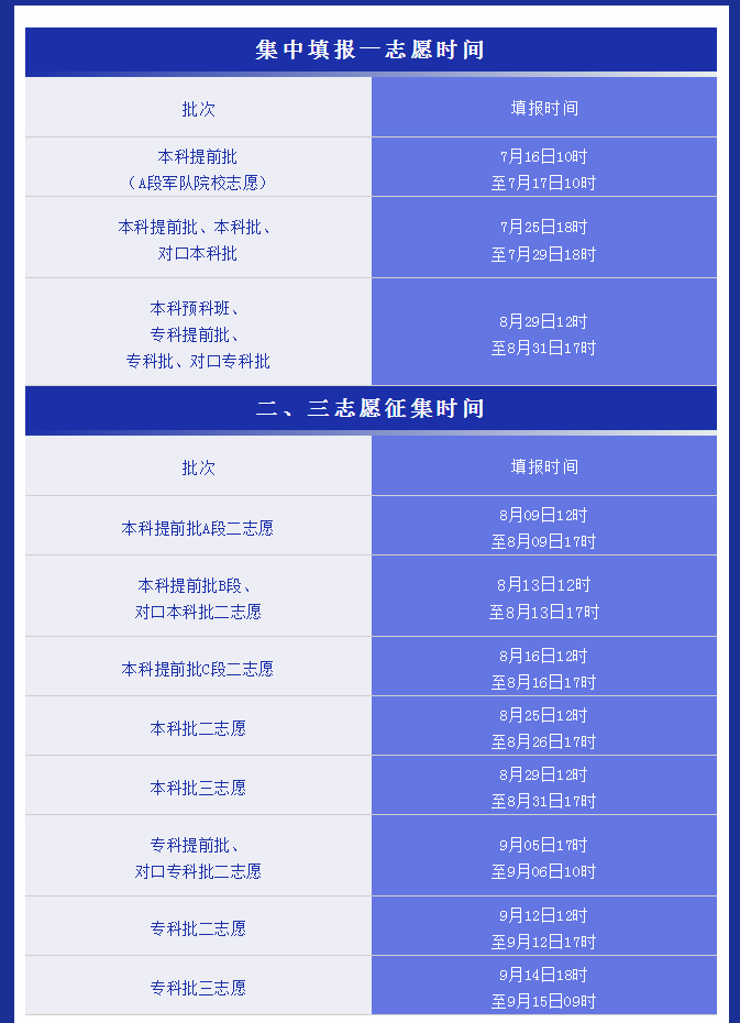 河北省报志愿的网站河北省报志愿攻略-第3张图片