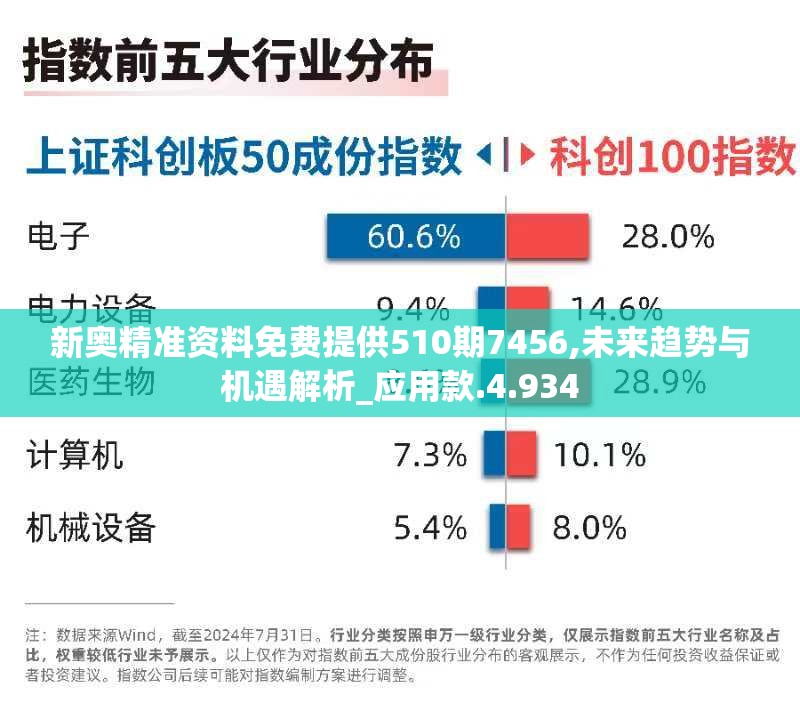 新奥彩正版免费提供新澳精准资料免费提供510期-第3张图片