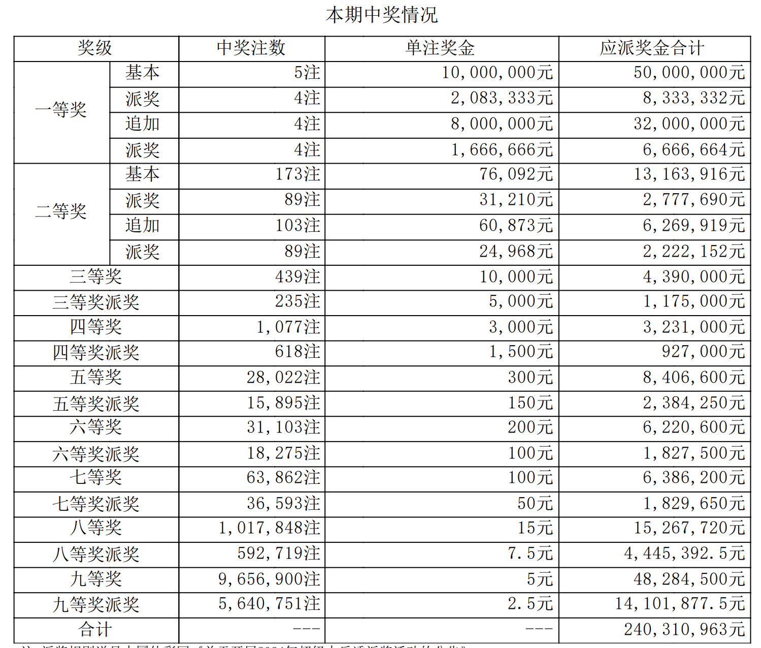 49629澳彩开奖结果查询49629澳彩开奖结果查询-第2张图片
