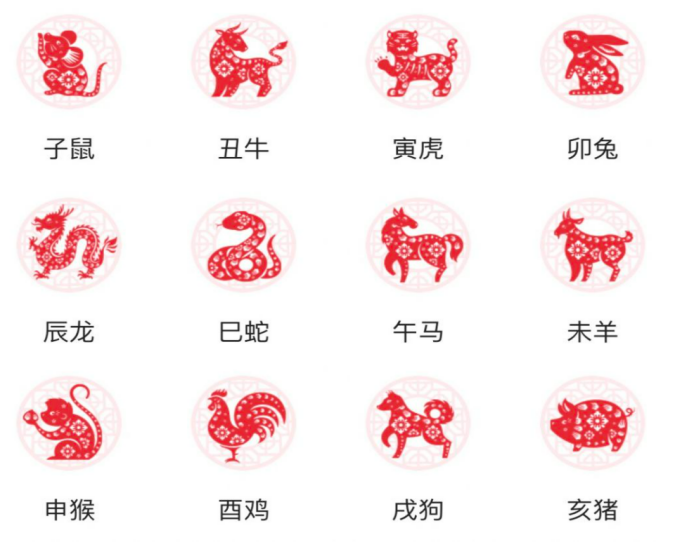 12生肖排列顺序表图片十二生肖排列顺序表-第1张图片