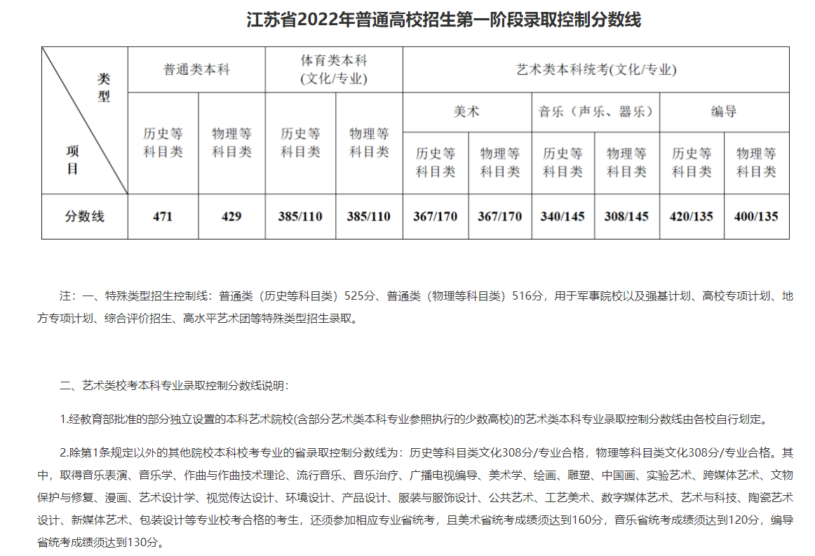 江苏高考分数线2019，分析与展望