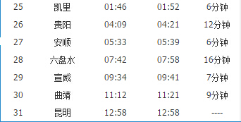 新余列车时刻表新余列车时刻表