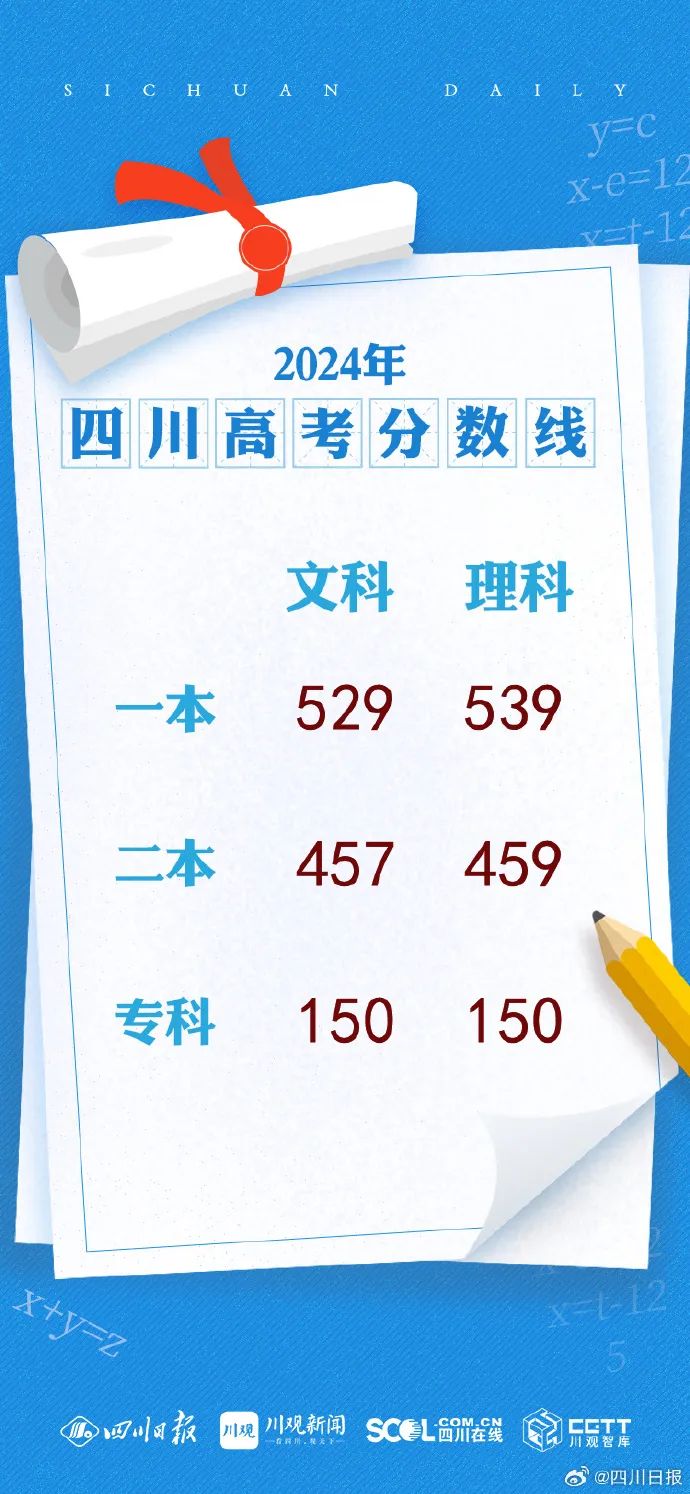 等位分查询系统入口等位分查询系统入口-第3张图片