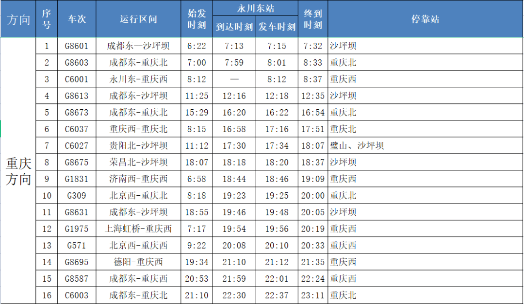 菜园坝汽车站时刻表-第1张图片