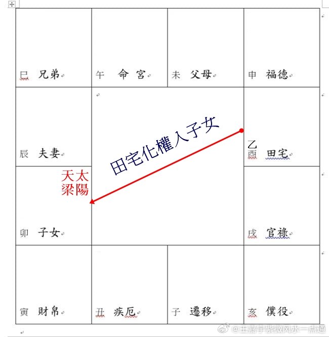 2021年11月入宅最旺日子分析