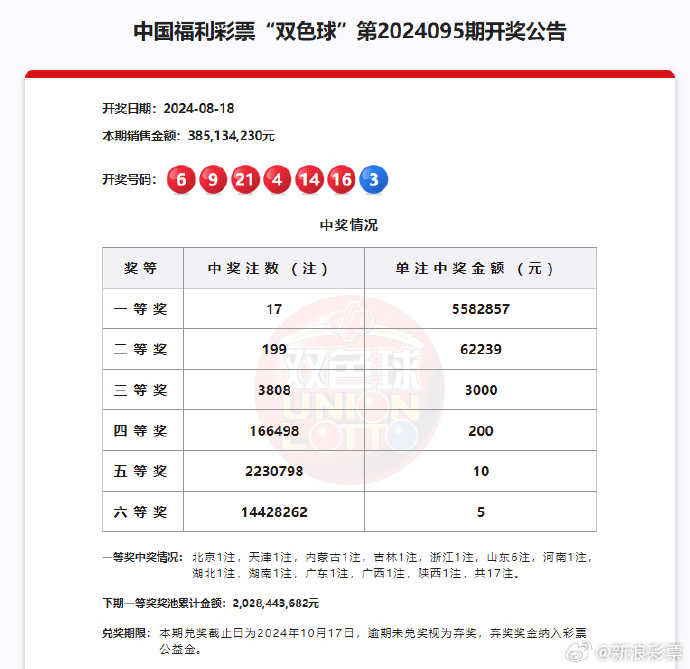 双色求开奖结果双色求开奖结果揭秘
