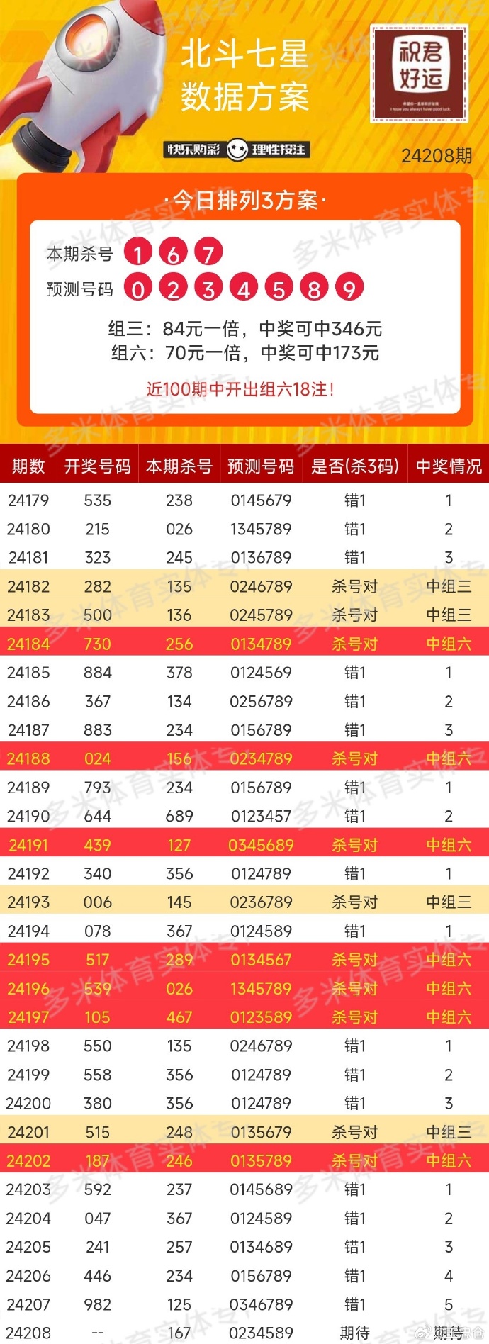 3d今天开奖结果᠂今天3D开奖结果揭晓-第2张图片