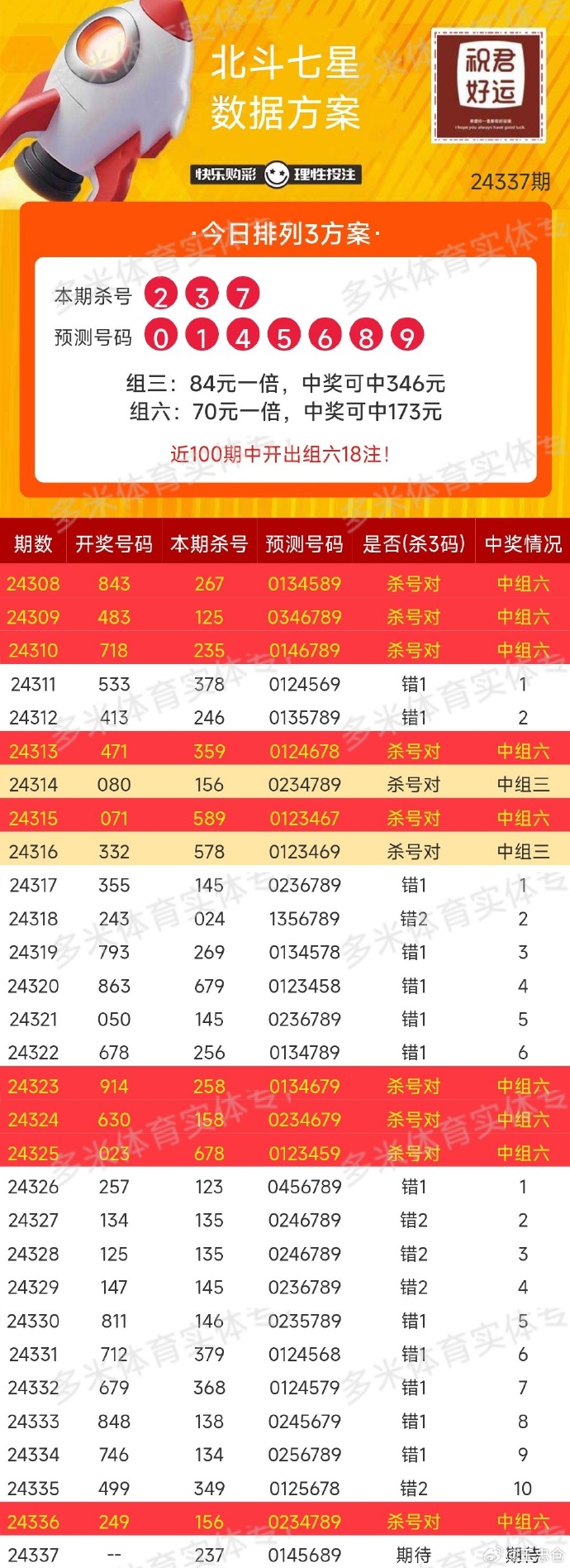 今日快乐8开奖号码，快乐开启，好运连连