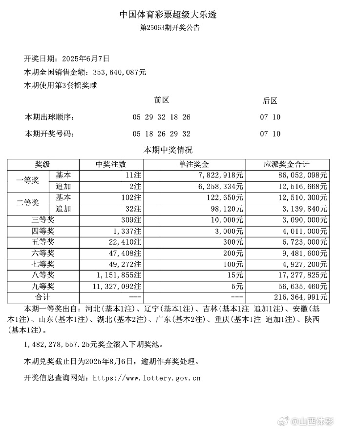 体彩大乐透开奖结果体彩大乐透开奖结果揭晓