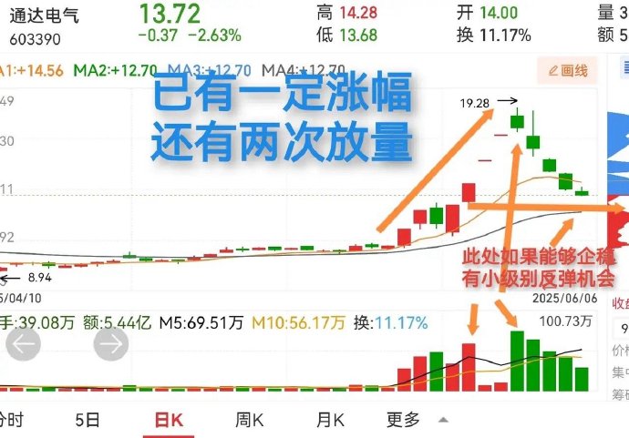 481走势图综合版481走势图分析