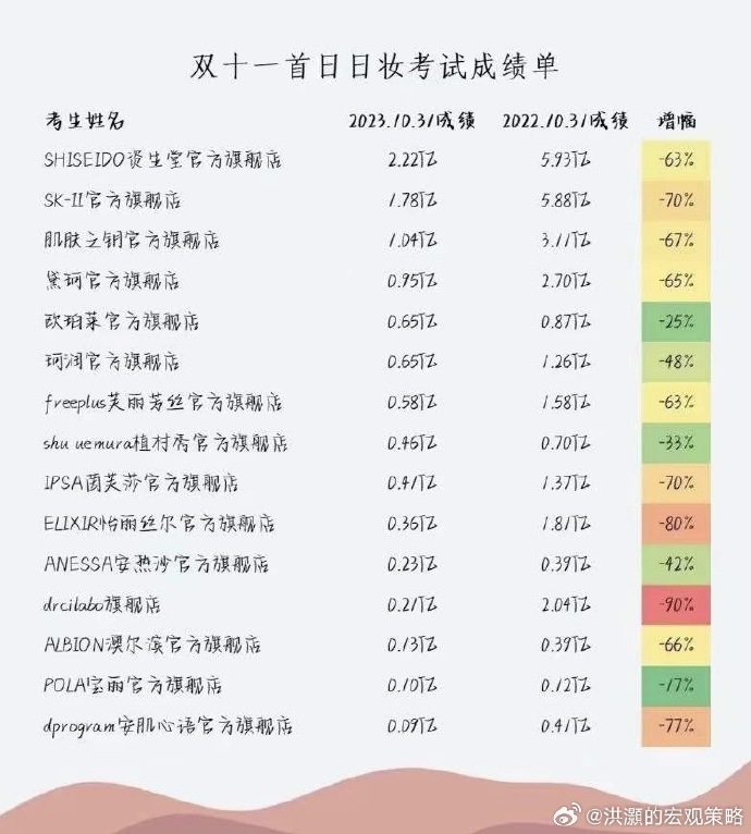 2019双十一销售额2019双十一销售额盛大揭晓-第2张图片