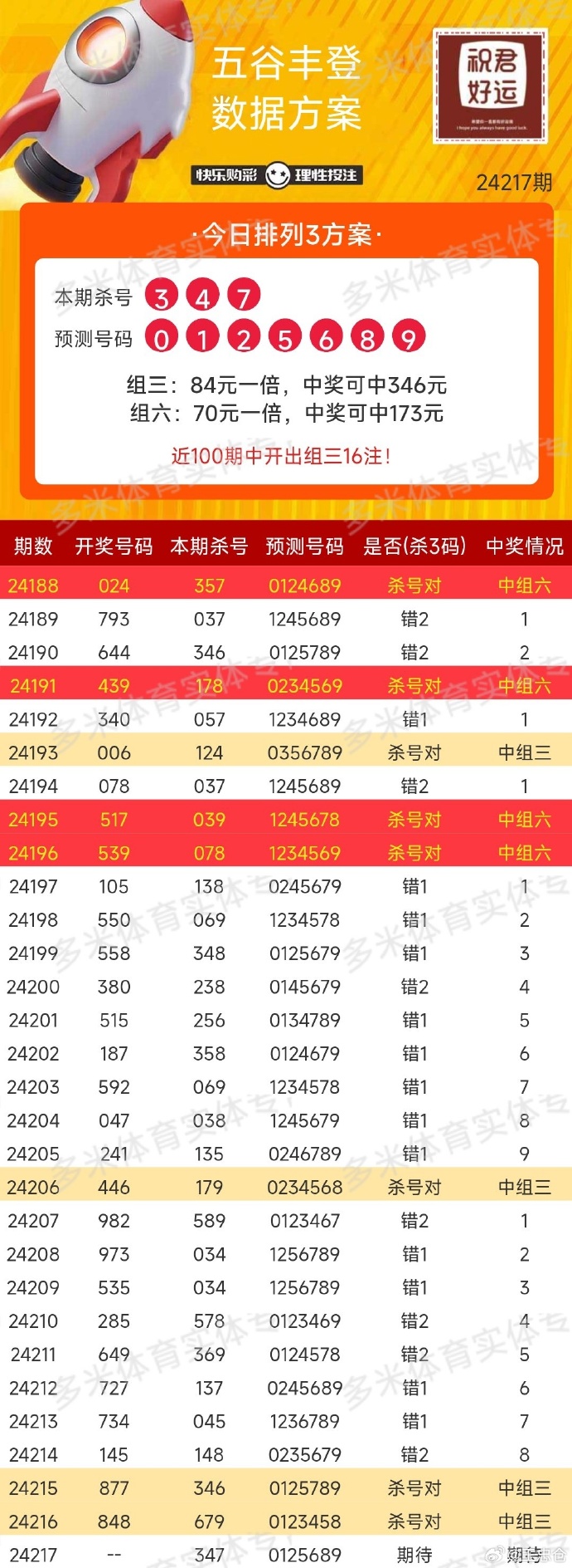澳门2022彩票预测，一肖一码100%准确