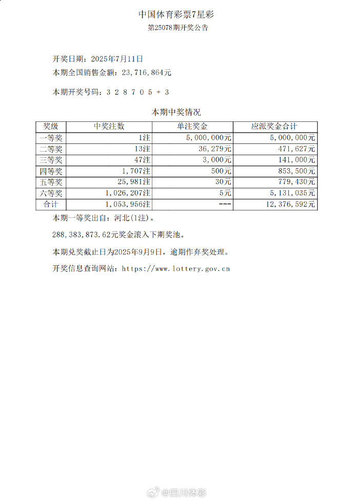 七星彩开奖结果今天的开奖号码七星彩开奖结果今天回顾-第3张图片