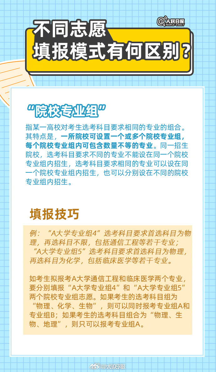 高考志愿填报最全知识点归纳高考志愿填报最全知识点