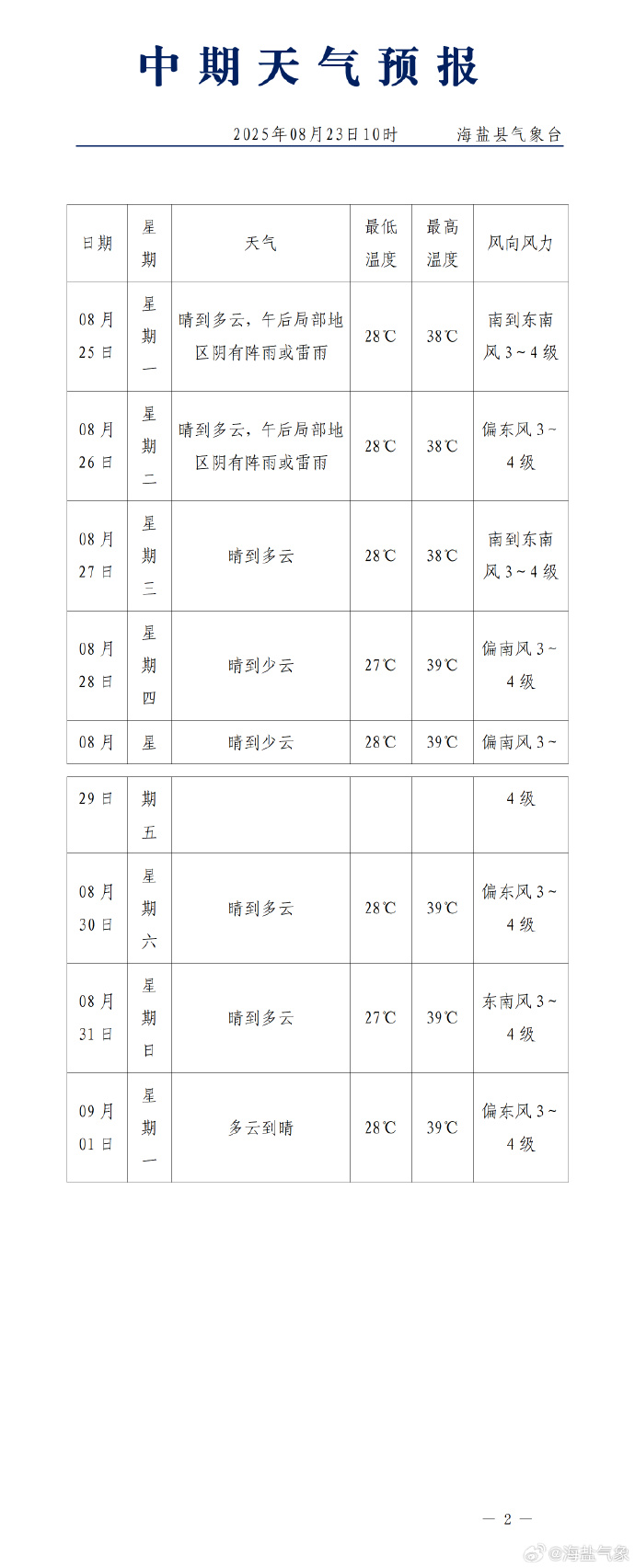 天气预报下载2021最新版免费，掌握未来天气趋势-第2张图片