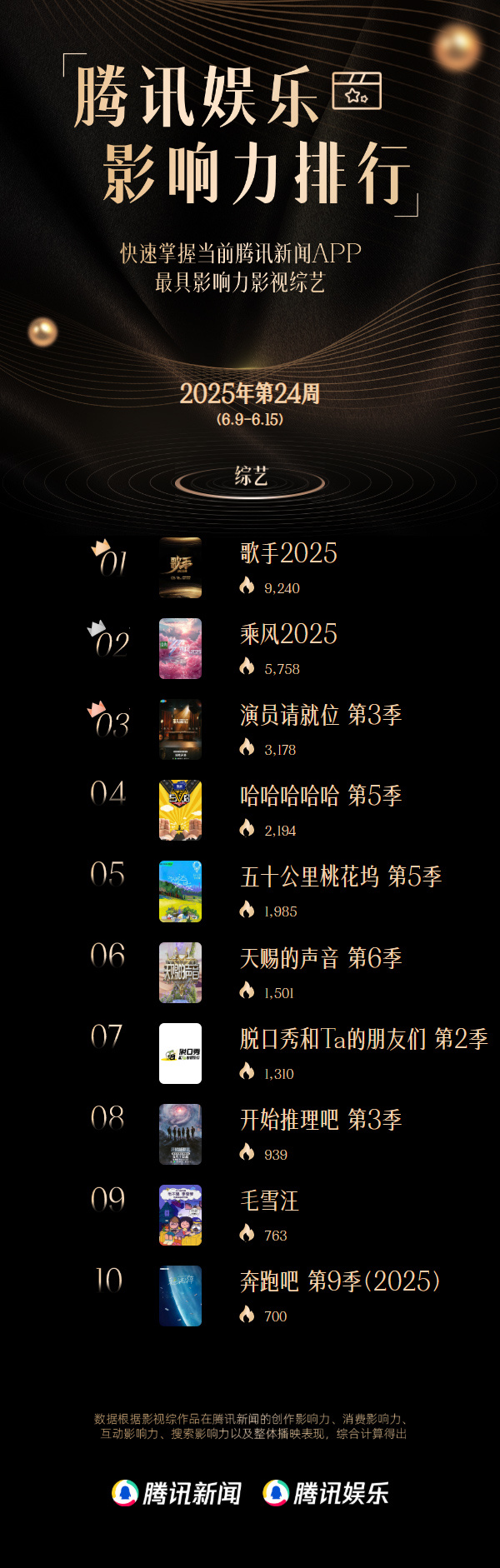 腾讯娱乐腾讯娱乐，娱乐产业的璀璨明珠