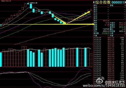 河北十一选五走势图分析-第2张图片
