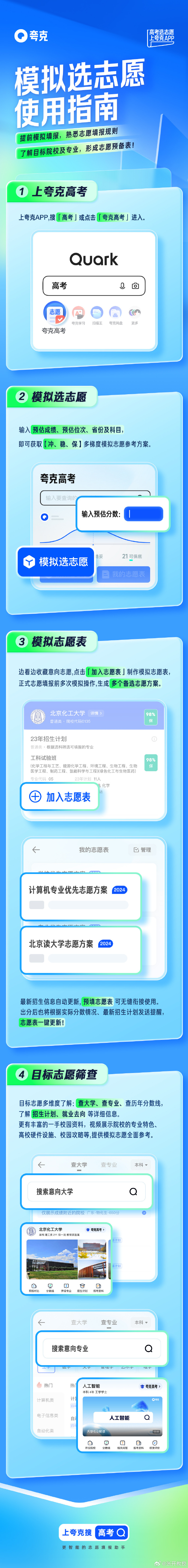 2015高考填报志愿，迈向未来之路-第3张图片