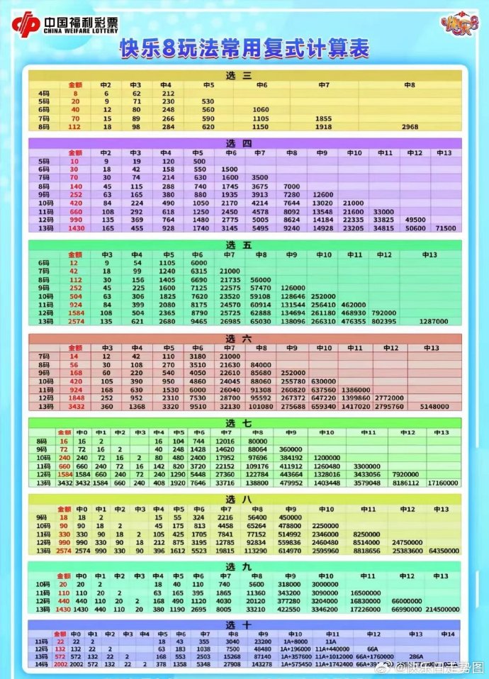 今天快乐8开奖结果揭晓，心情愉悦-第3张图片