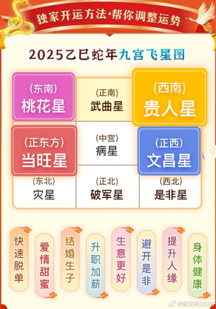 麦玲玲2024年龙年运程麦玲玲2024年龙年运程