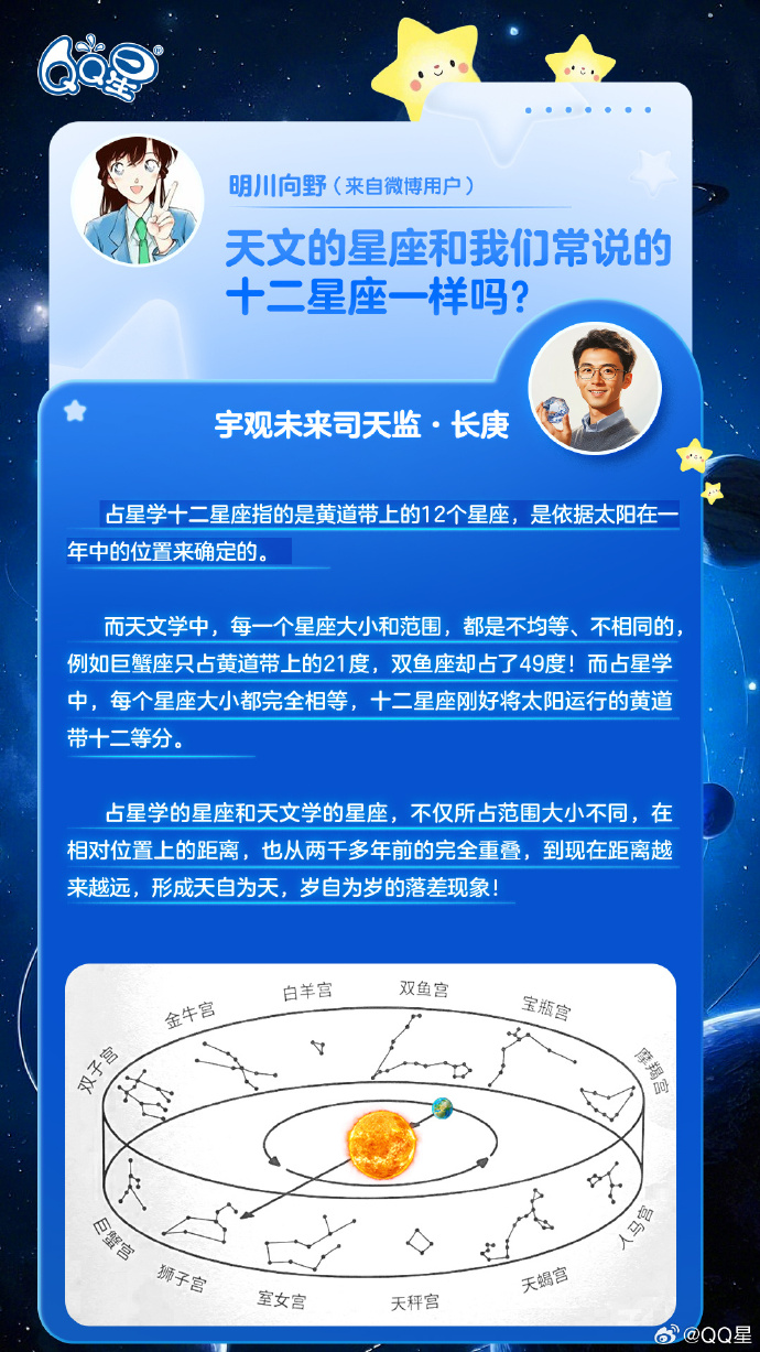 腾讯星座，探索未知的神秘世界-第2张图片