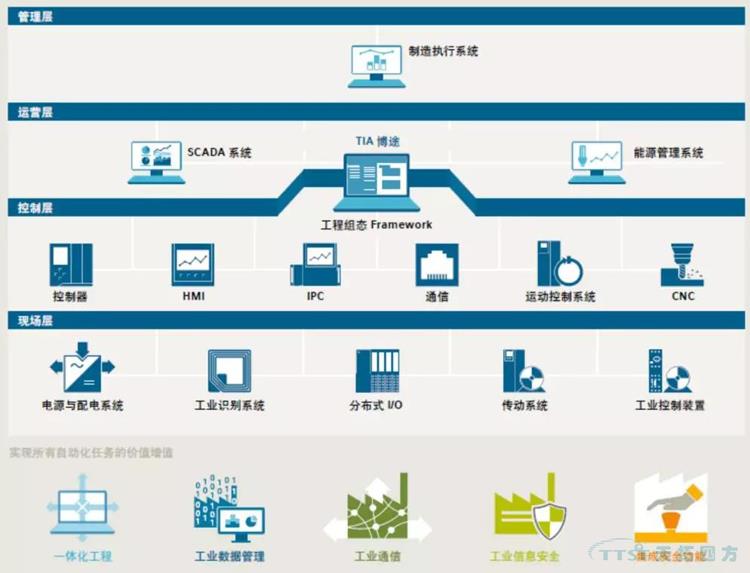 超旺软件，高效便捷的数字化解决方案-第2张图片