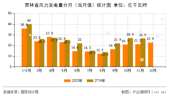 吉林11选五结果揭晓