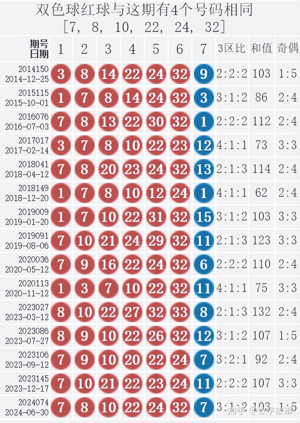 双彩球开奖结果揭晓