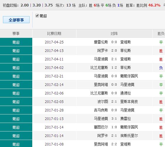 48kccm澳彩资料图库四不像软件亮点48KCCM澳彩资料图解析-第2张图片