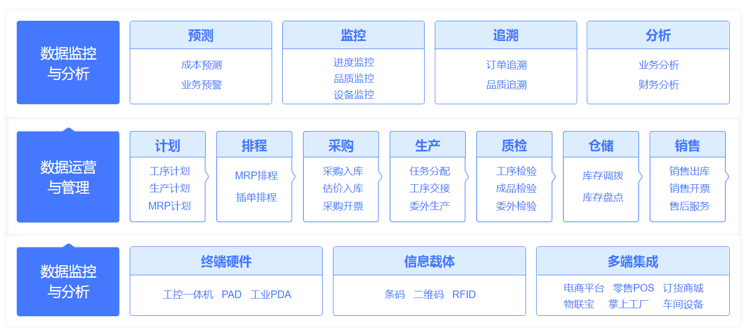 管家婆正版全年免费资料的优势-第2张图片