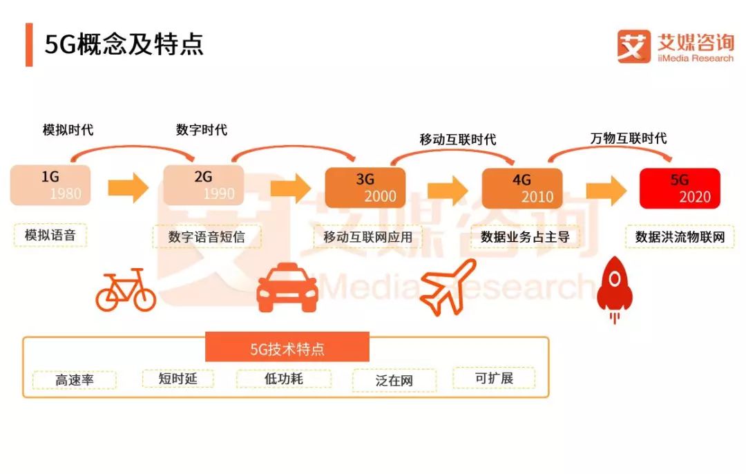 5g快签是什么5G快签，引领未来通信新篇章-第1张图片