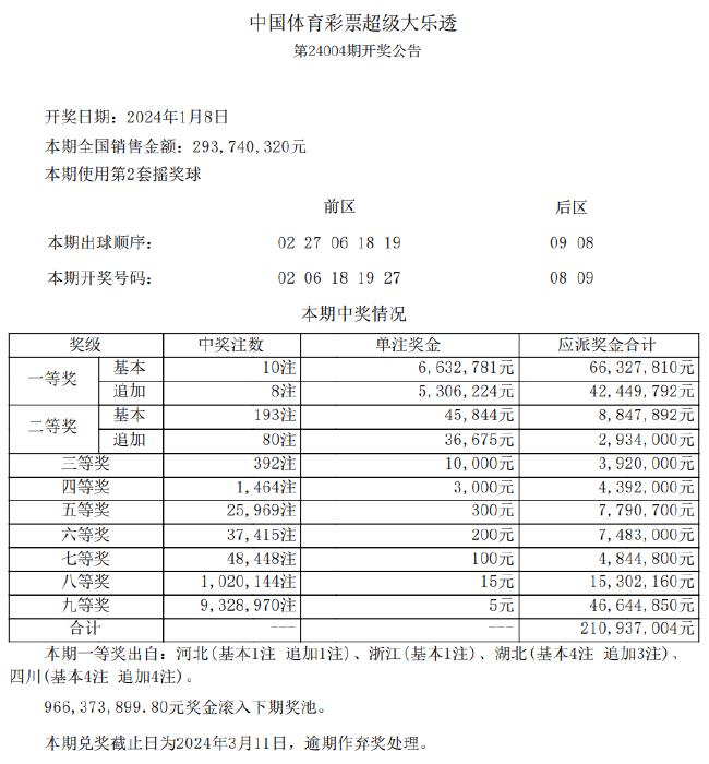 新澳现场开奖结果查询新澳现场开奖结果查询-第2张图片