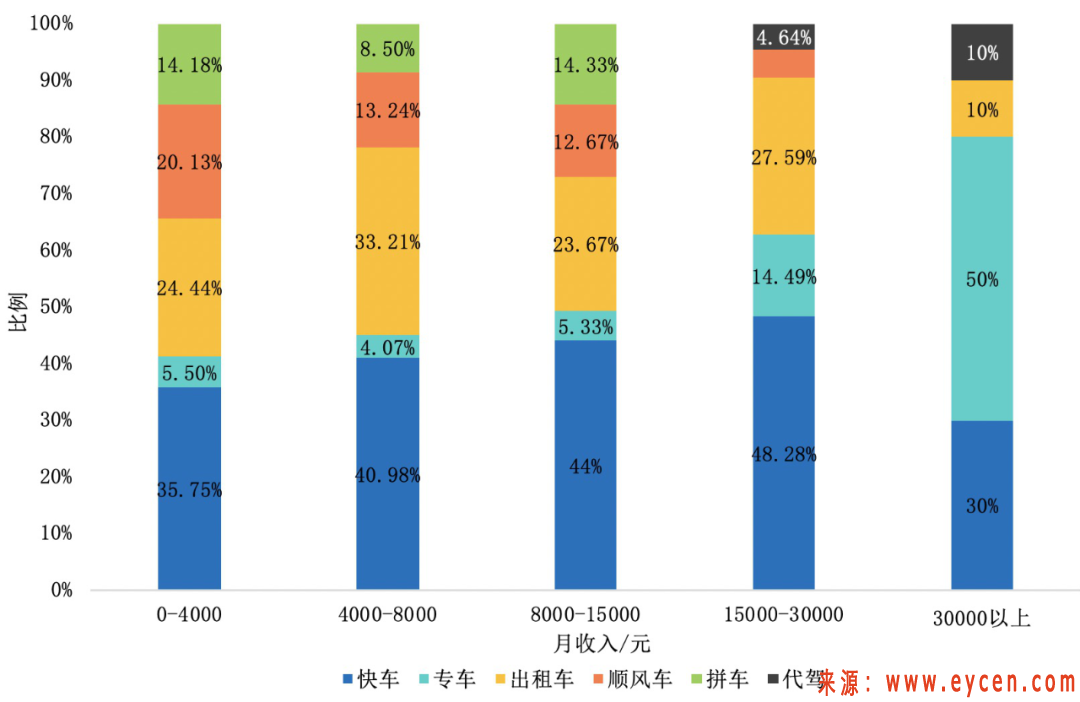 快车官方下载苹果版快车官方下载指南