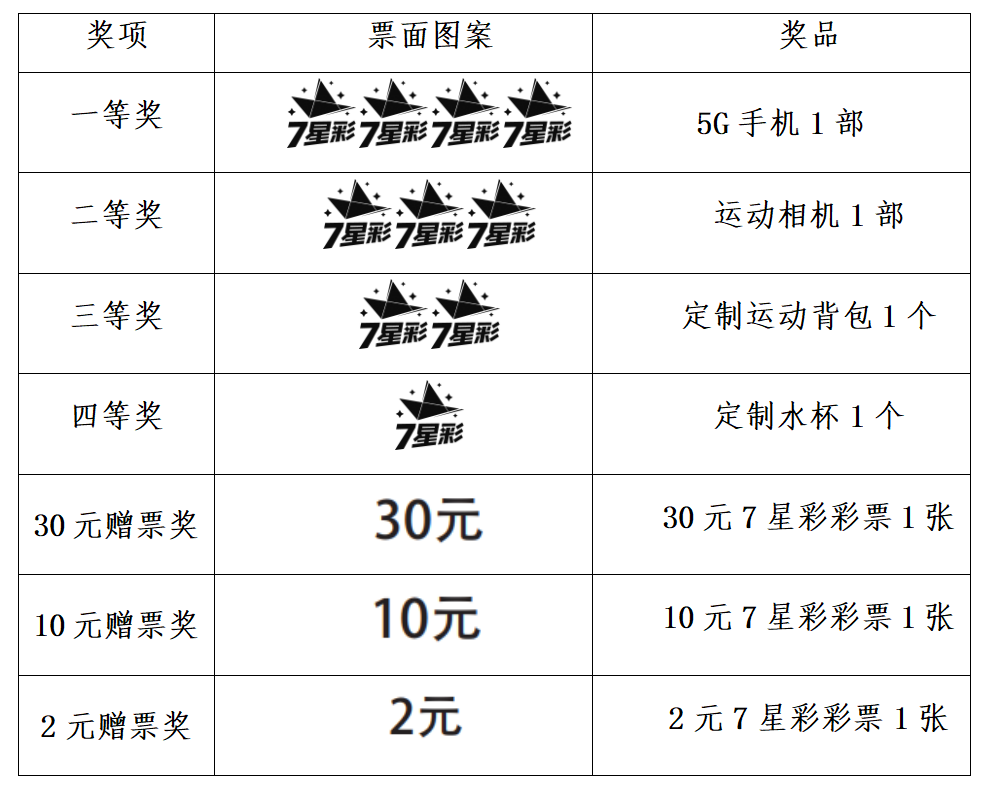 海南七星彩图规海南七星彩图规概述-第3张图片