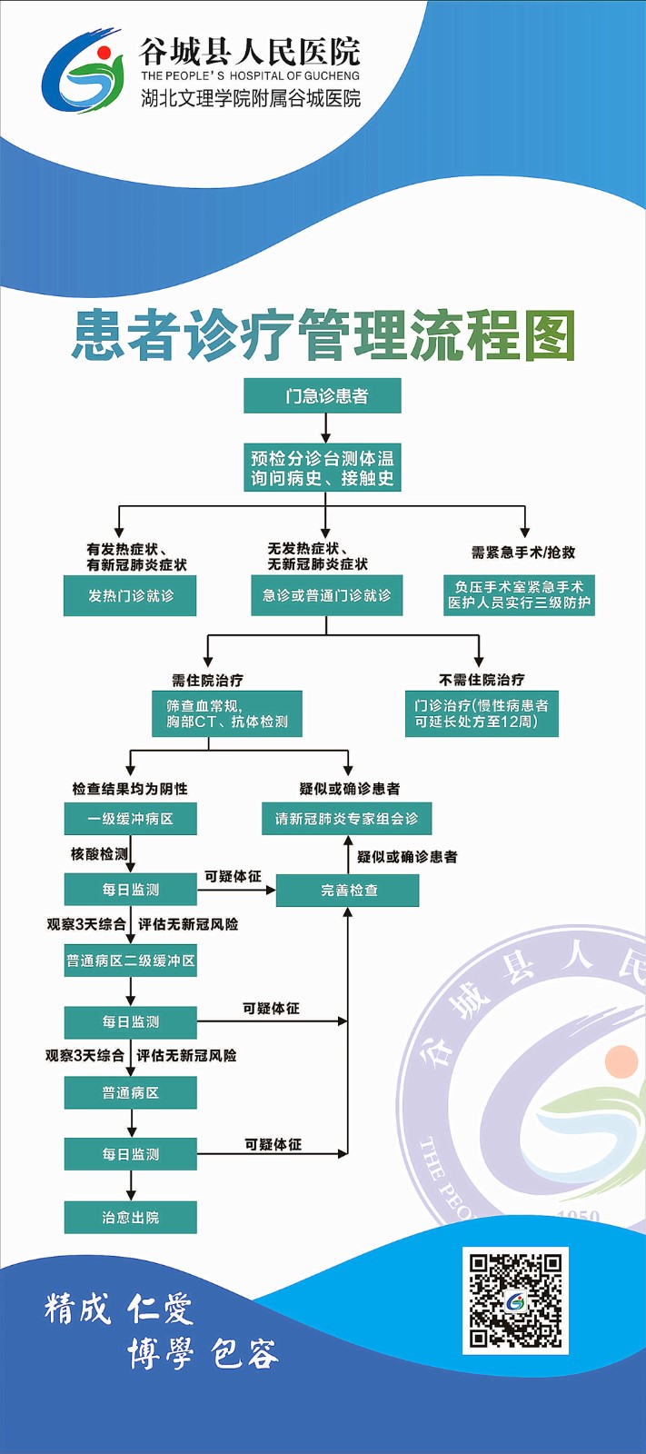 711医院711医院概述