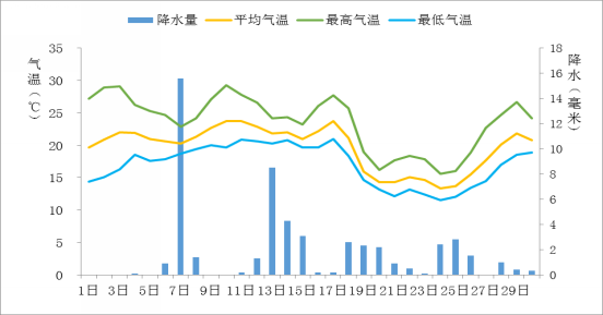 广东11选五走势图分析