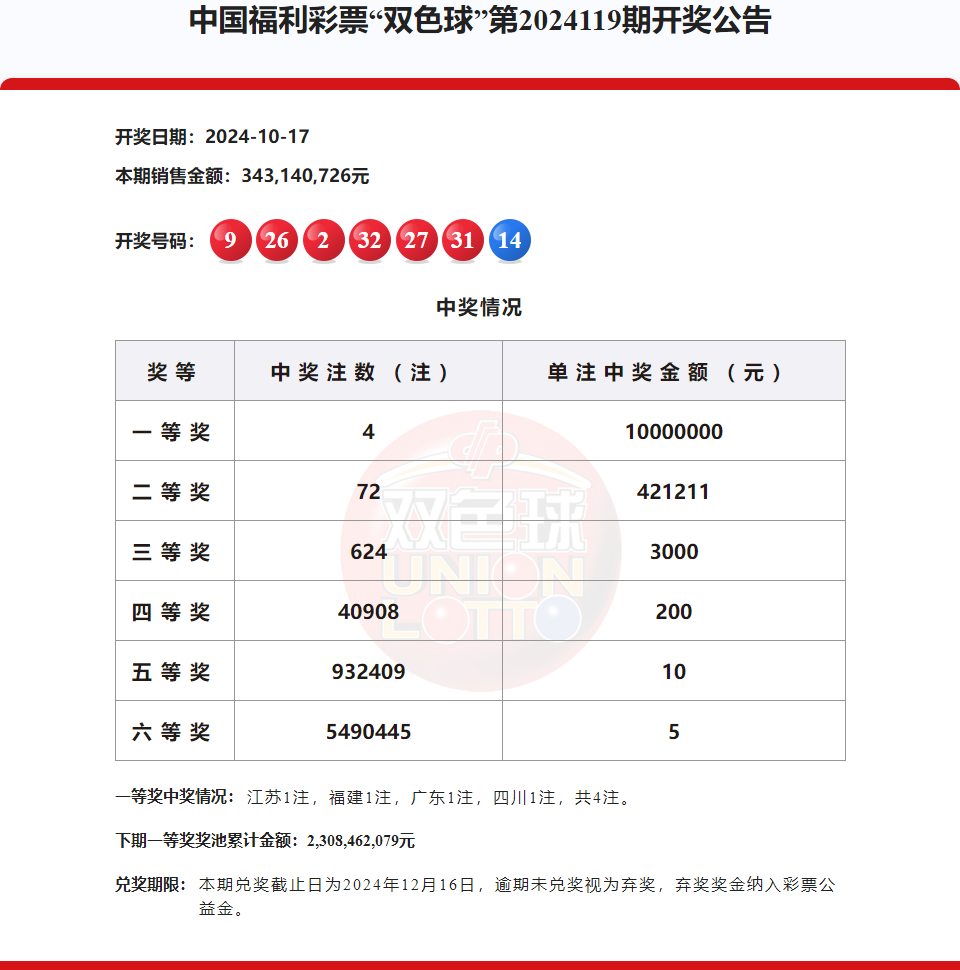 双色球分析家，彩票预测与策略探讨