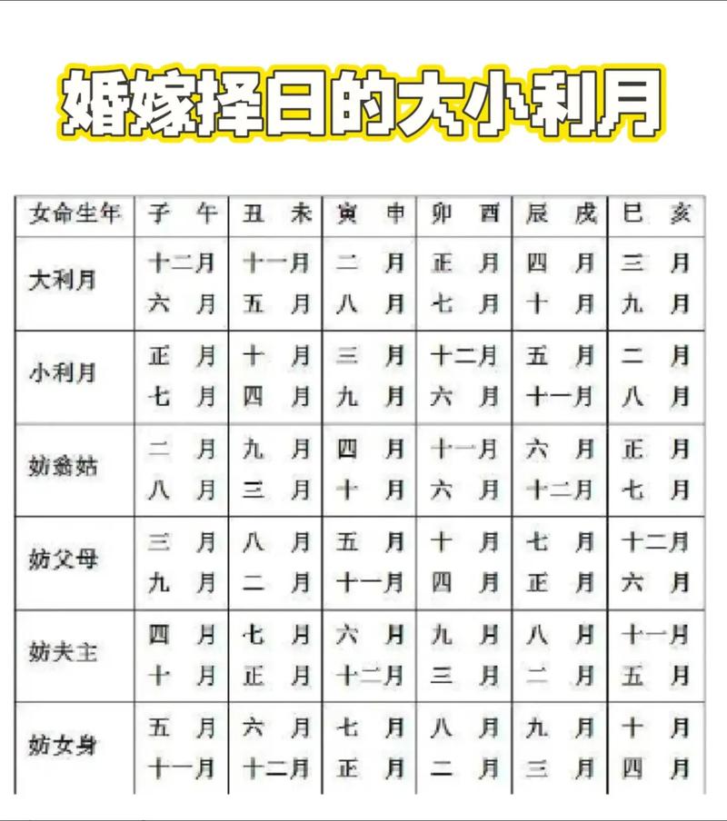 8月份的黄道吉日查询8月份黄道吉日查询