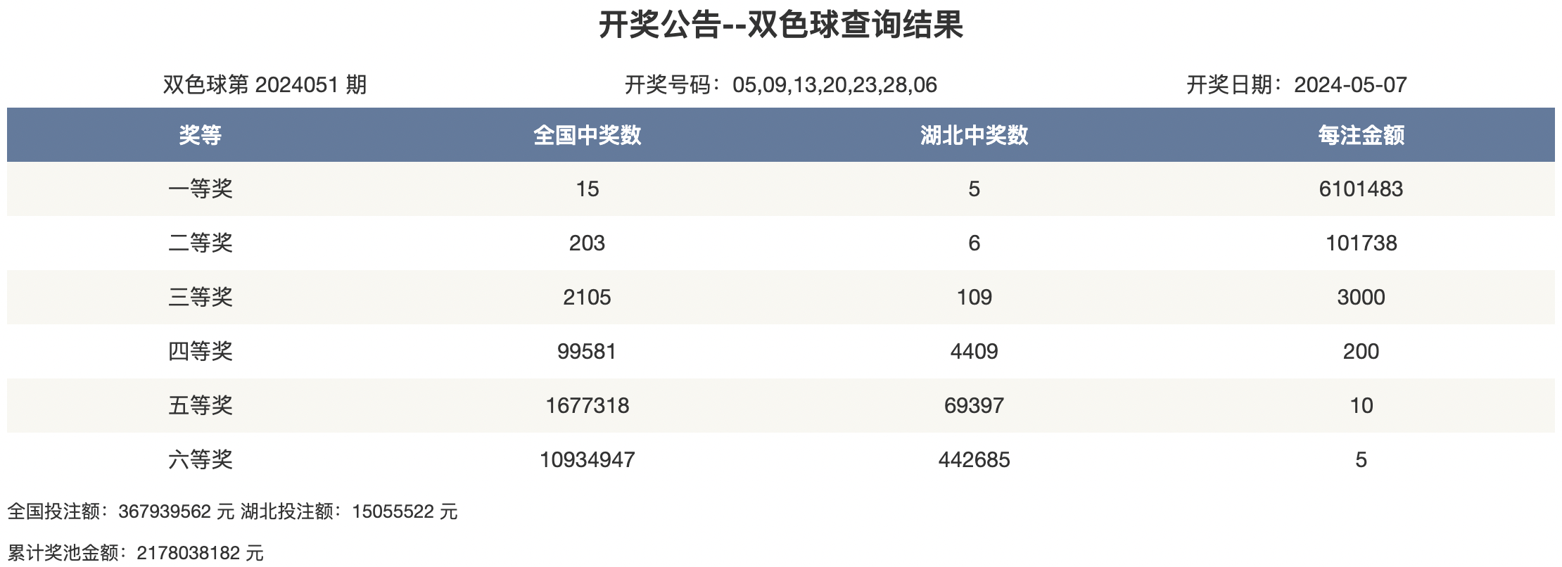 全年开奖记录表全年开奖记录-第2张图片