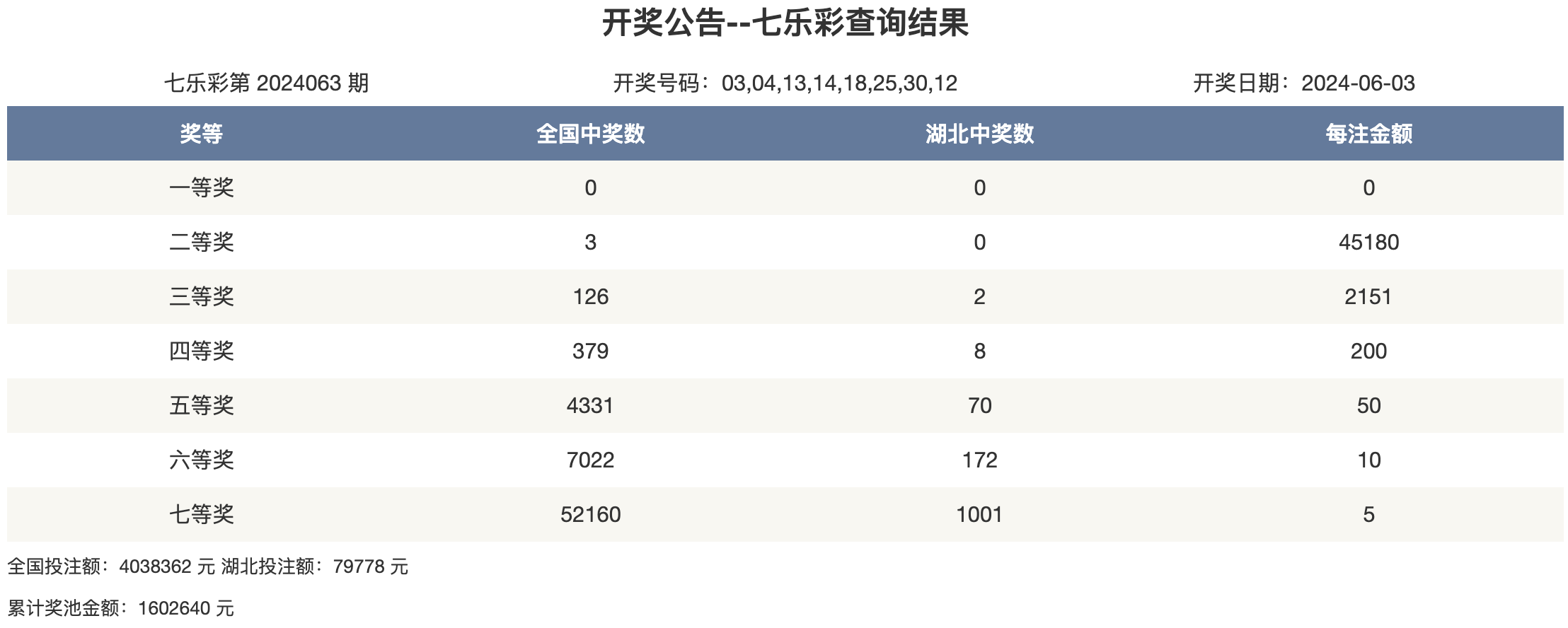 3d开奖结果查询果3D开奖结果查询文章