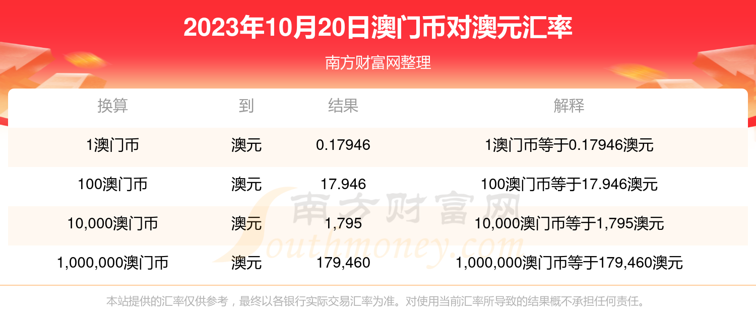 2023澳门正版资料大全2023澳门正版资料大全-第3张图片