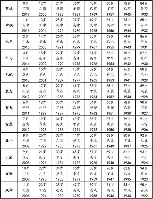 2019生肖号码表-第2张图片