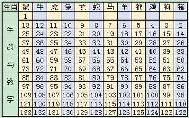 2024生肖排码表图2024生肖排码表图