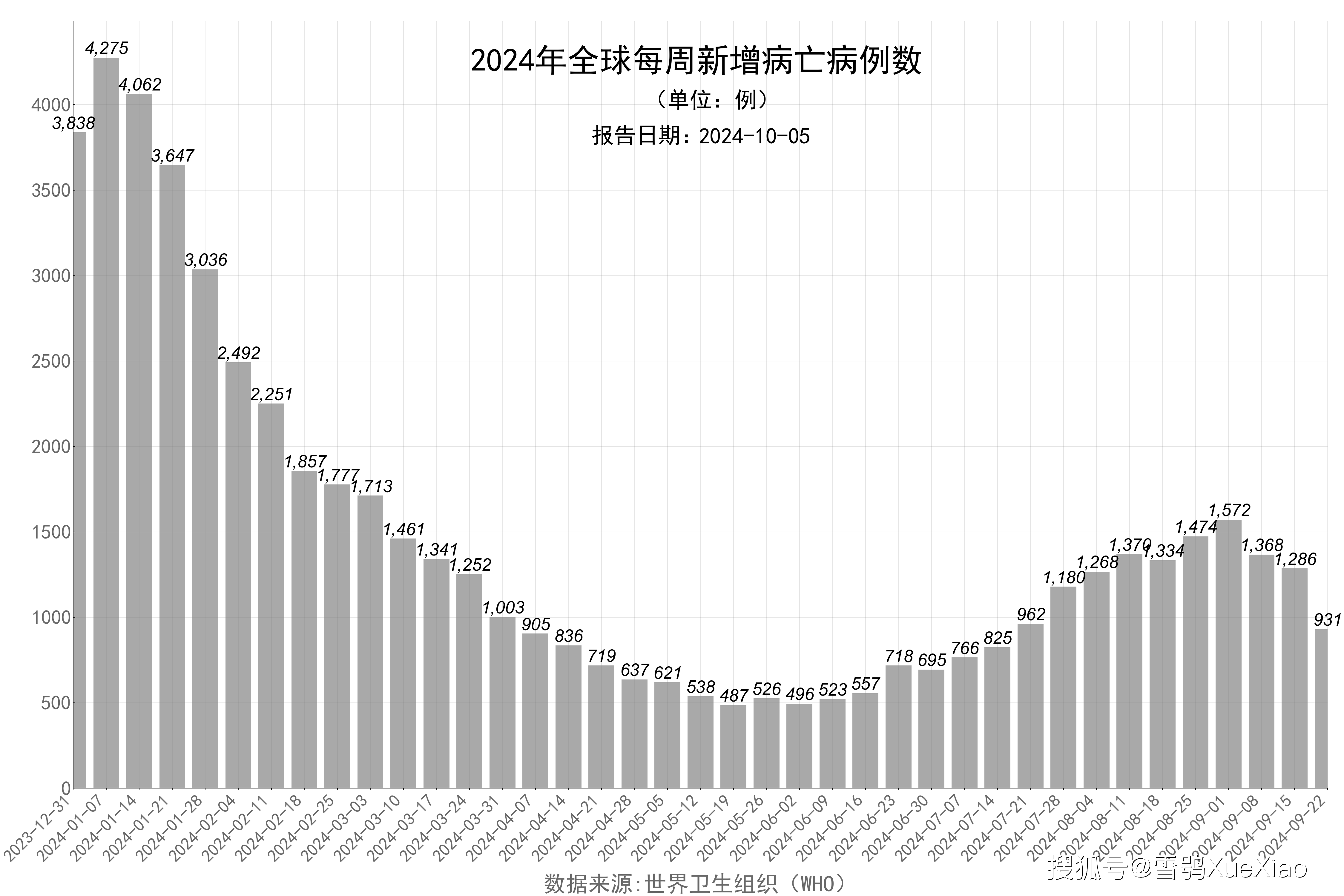 新澳现场开奖结果查询