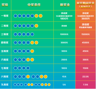 大乐透中奖规则表说明双色球走势图大乐透中奖规则表说明-第2张图片