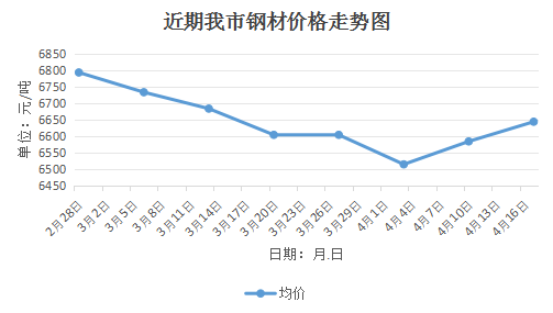 上海钢材价格今日报价表上海钢材市场概览-第2张图片