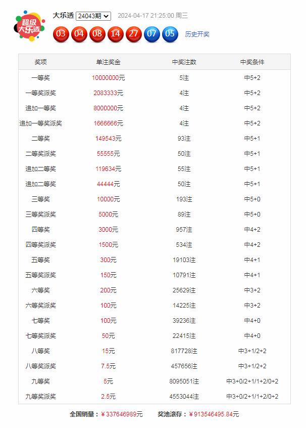 一码一肖100准正版资料一码一肖100准正版资料，精准预测与实用指南