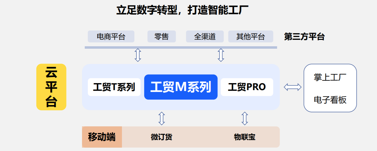 管家婆三期出一期最新版管家婆三期最新版发布，引领数字化管理新篇章